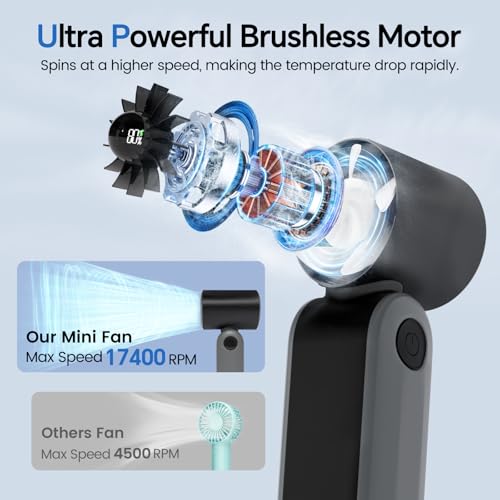 MERTTURM Mini Ventilateur Portable 17400RPM Ventilateur Poche 3000mAh Rechargeable Turbo Fan 5 Vitesses pour Voyager/Sho
